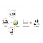 PremiumAV Dual Antenna Wireless Ip Cctv Surveillance Camera Wifi
